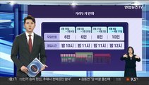 [그래픽뉴스] 거리두기 완화