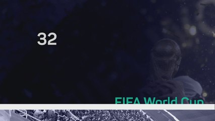 Qatar World Cup - Who's In?