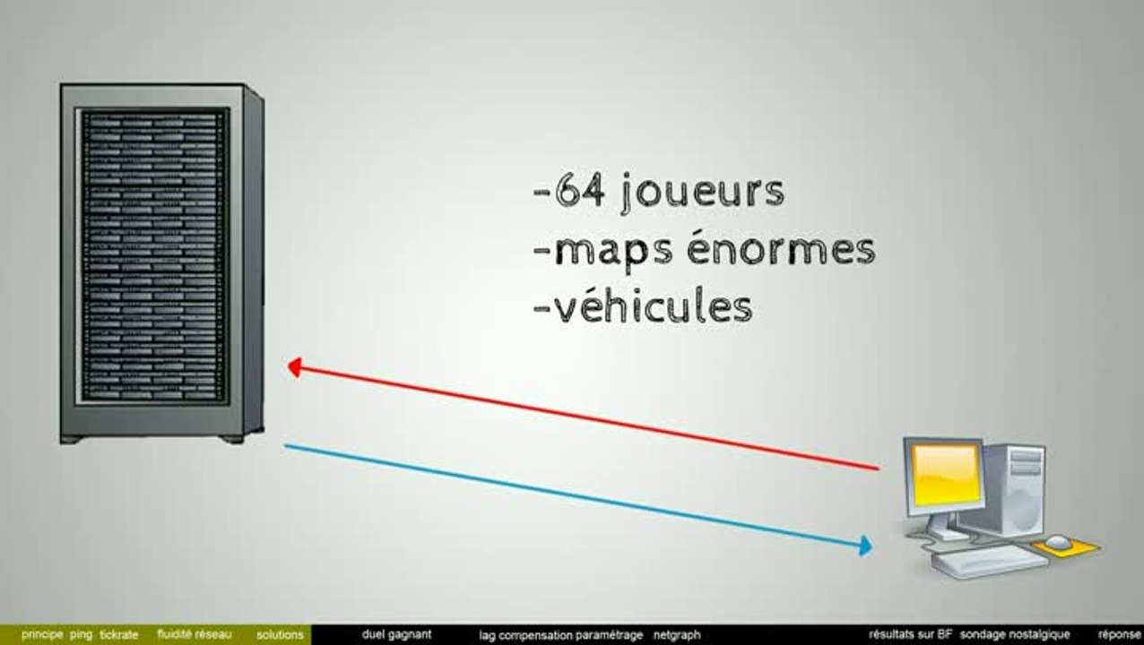 Battlefield Netcode connexion