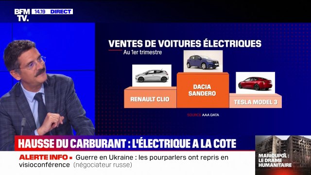 Les ventes de voitures électriques explosent à cause de la flambée des prix des carburants