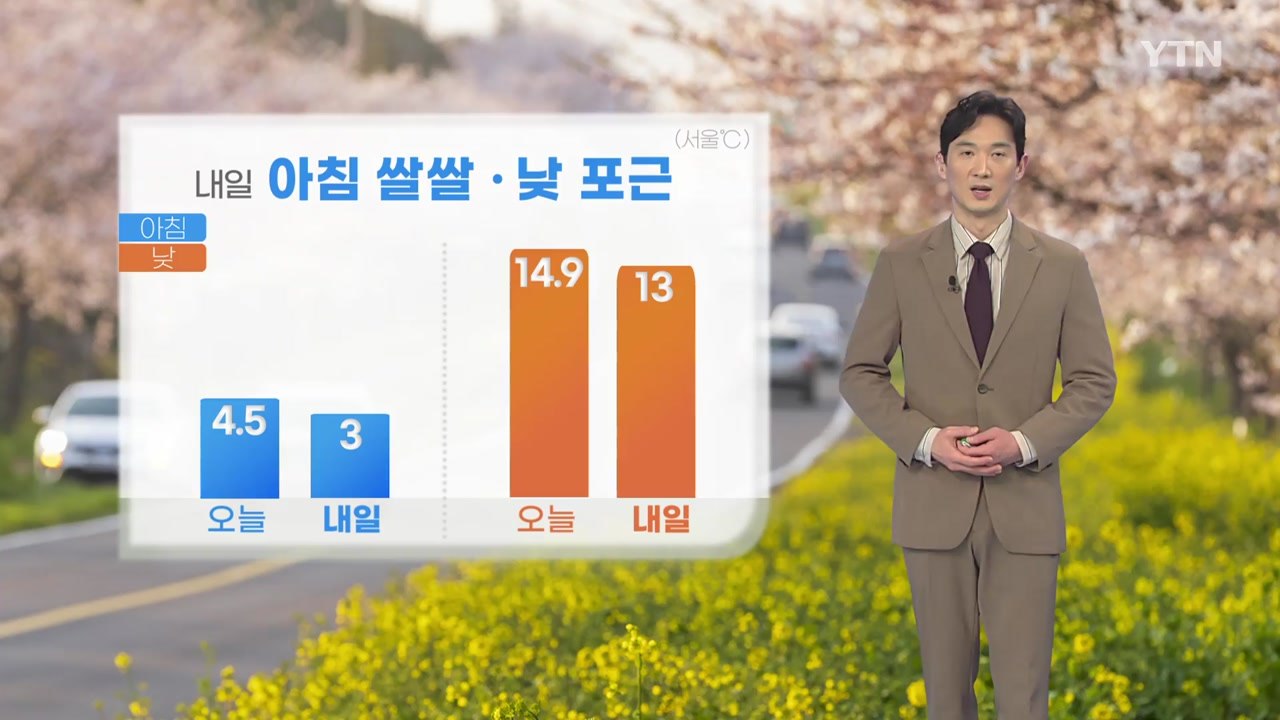 [날씨] 내일 아침 쌀쌀·낮 포근...큰 일교차 주의 / YTN