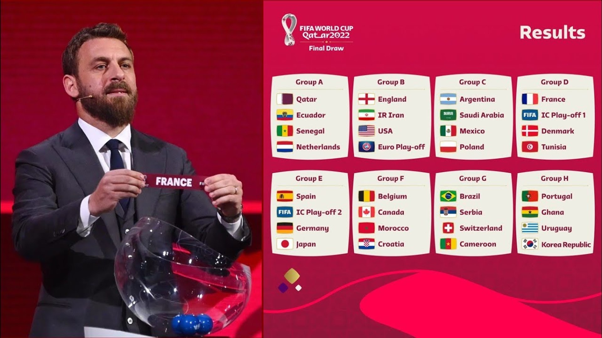 ⁣Draw Result- FIFA World Cup Qatar 2022 - Group Stage