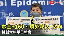 本土+160、境外移入+244  雙創今年單日新高