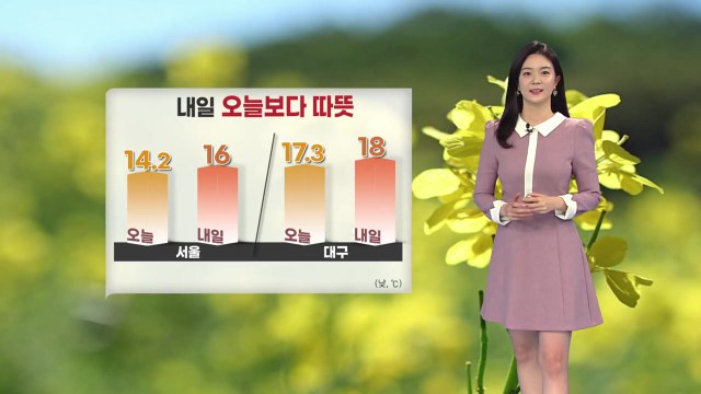 [날씨] 내일 오늘보다 따뜻...전국 맑은 하늘 / YTN