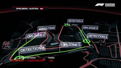 F1 2020 – Tutoriel du circuit de Spielberg (Autriche)