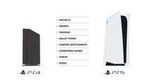 PlayStation 5 : utilisation du compte