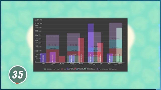 Daily JVCOM #101'' - Chiffres Nintendo - 01/02/2021
