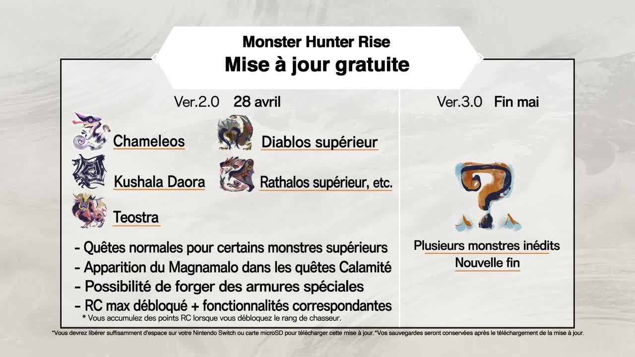 Monster Hunter Rise - Update Ver. 2.0 : Dragons...