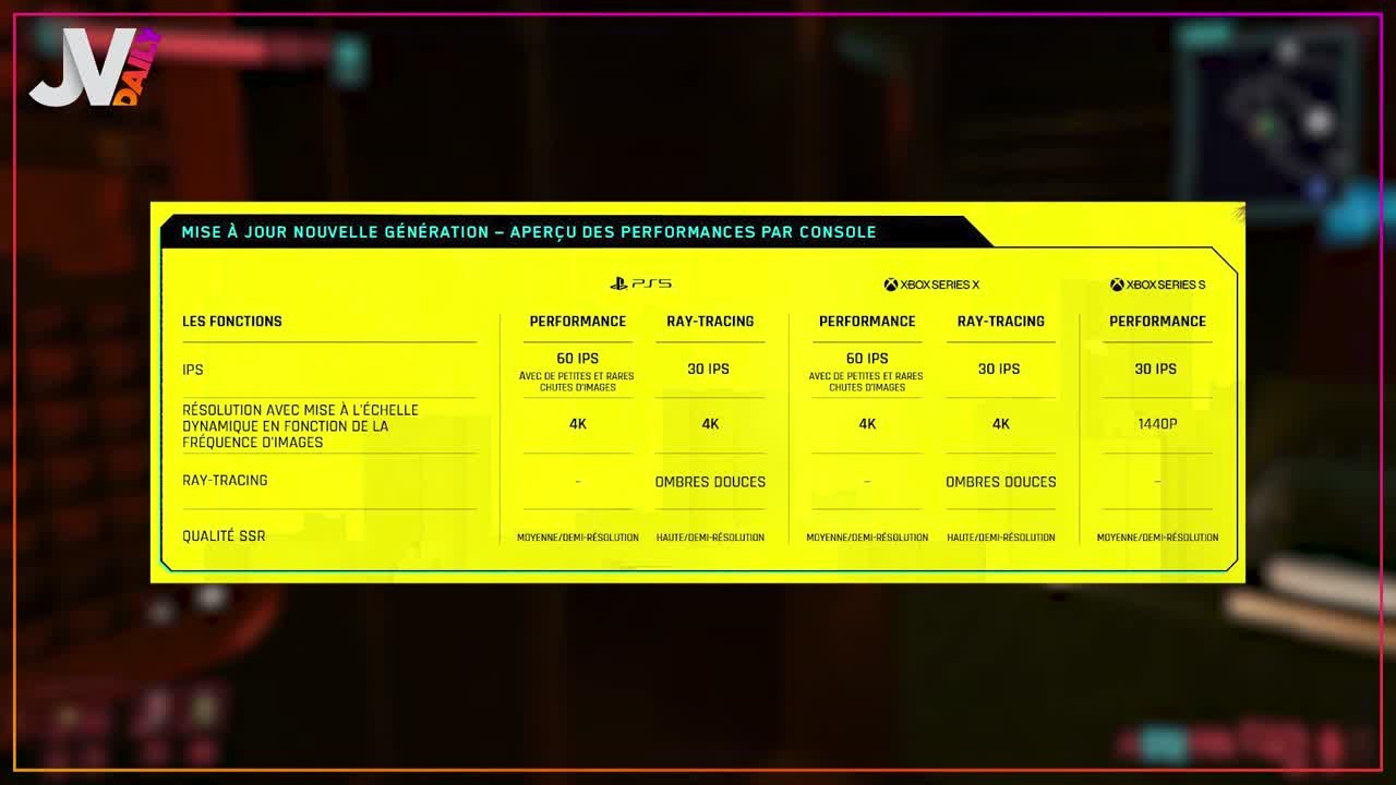 Daily Cyberpunk 077 sortie du patch 1.5