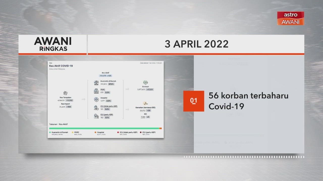 AWANI Ringkas: Pastikan patuh SOP,  jaga kebersihan