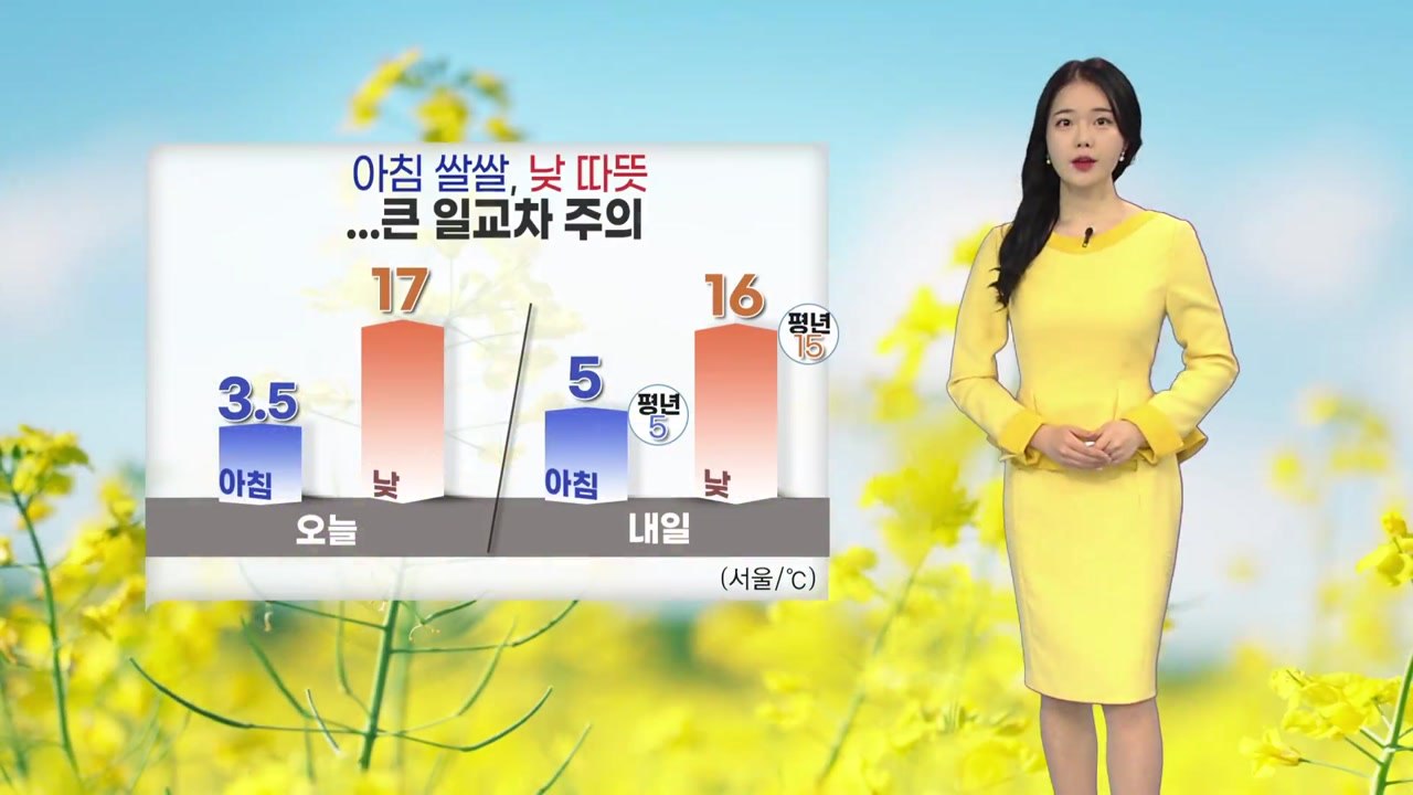 [날씨] 내일 아침 쌀쌀, 낮에는 따뜻...큰 일교차 주의 / YTN