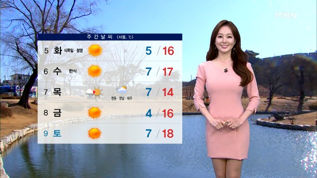 [종합뉴스 날씨]봄 향기 짙은 휴일…당분간 큰 일교차 주의