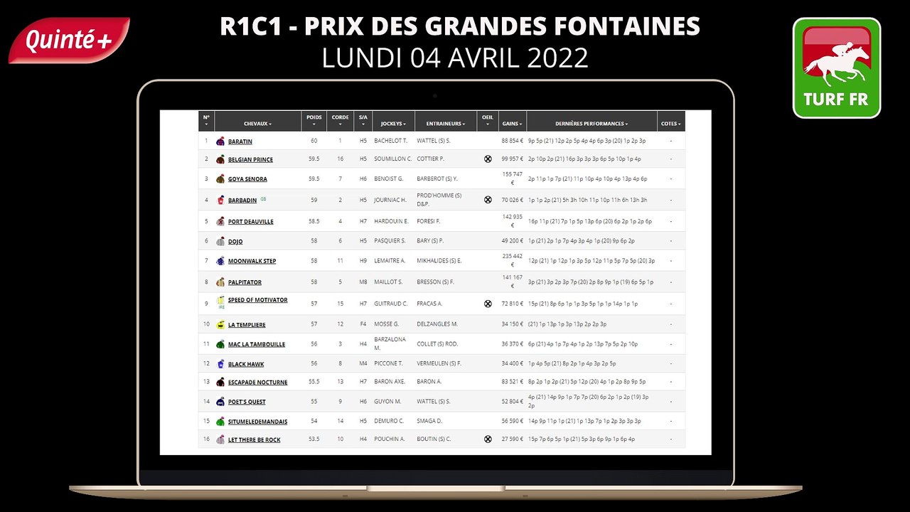 PRONOSTICS PMU GRATUIT DE LA MINUTE QUINTE+ DU JOUR LUNDI 04 AVRIL 2022 #273912