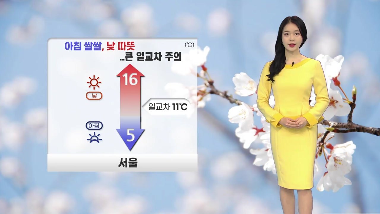[날씨] 내일 아침 쌀쌀, 낮 따뜻...10도 이상 큰 일교차 주의 / YTN