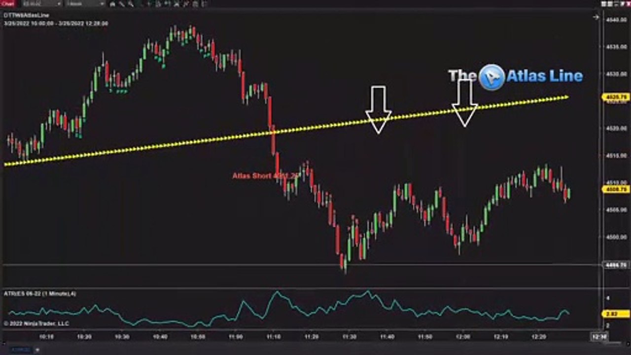 Day Trading ✔️ Use This Trading Software Day & Night to Identify Trends