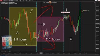 How To Identify Trends Free Educational Trading Lesson ✳️