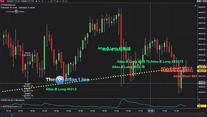 How Did the Atlas Line Software  Do Today -   Trading Review