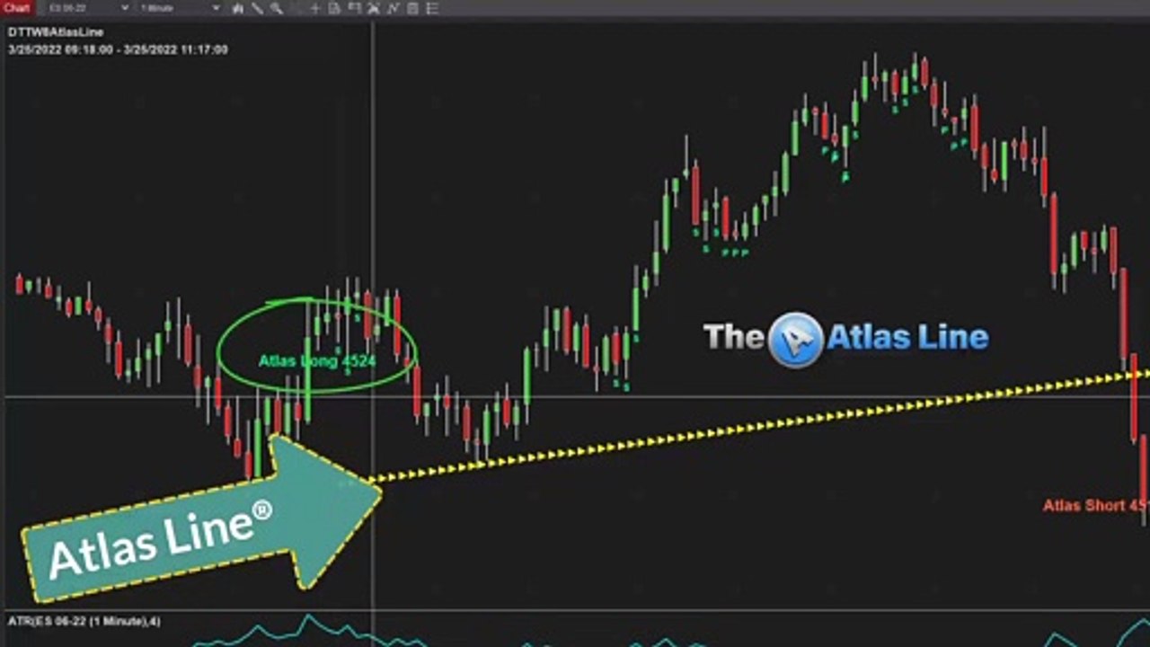 Atlas Line Trading Software Explained