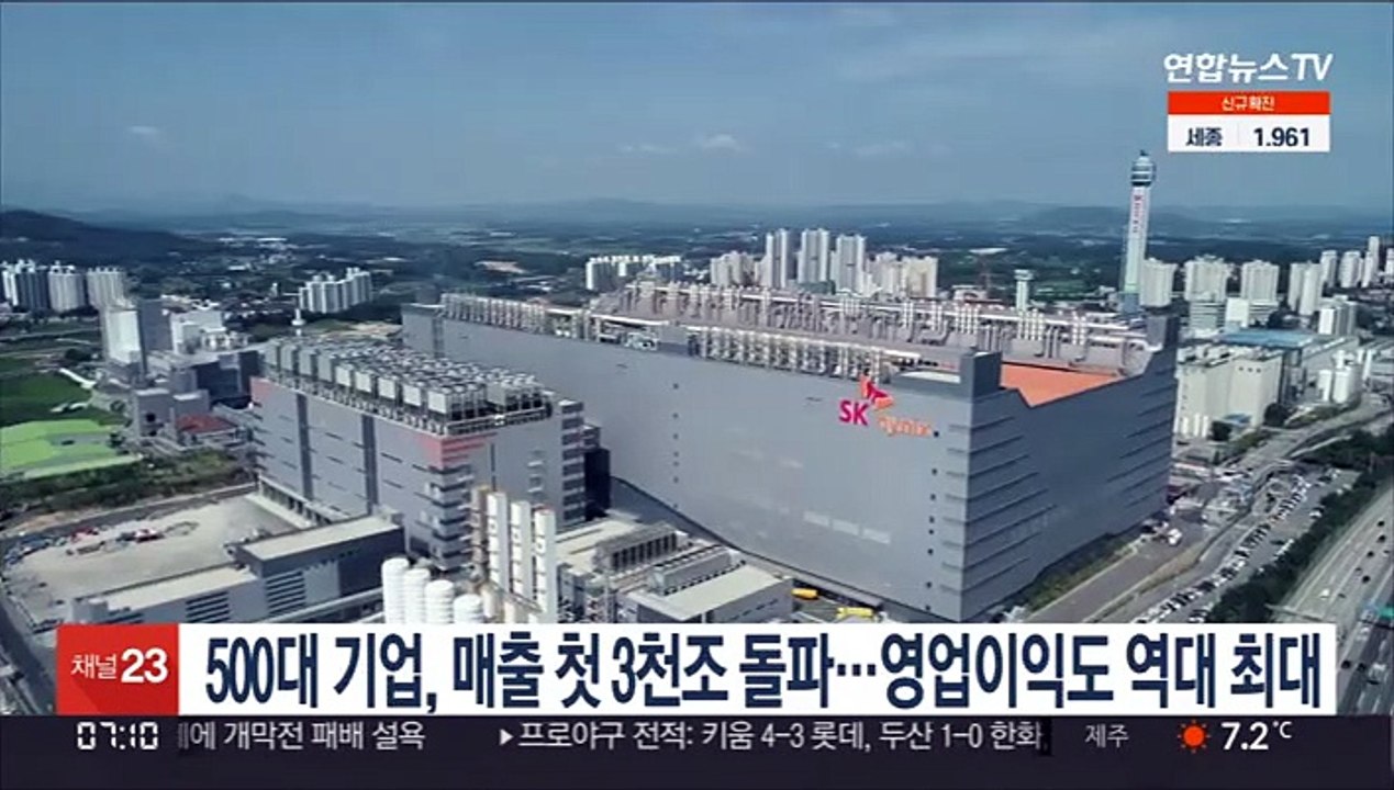 500대 기업, 매출 첫 3천조 돌파…영업이익도 역대 최대