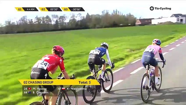 Tour of Flanders 2022 [LAST 10 KM] (ladies)