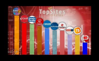 Diário do Sertão reassume o 1º lugar na Paraíba e está entre o portais mais acessados do Nordeste