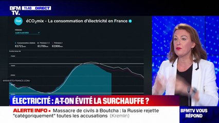 Électricité: a-t-on évité la surchauffe? BFMTV répond à vos questions
