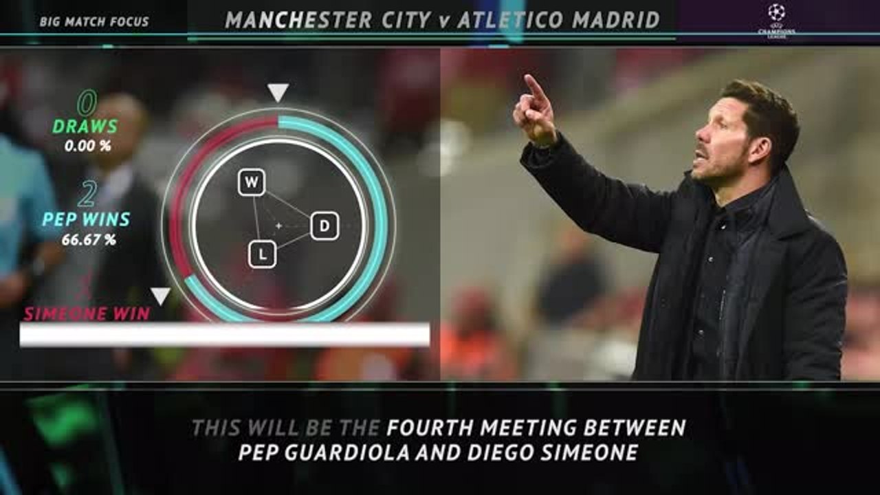 Big Match Focus - Manchester City v Atletico Madrid