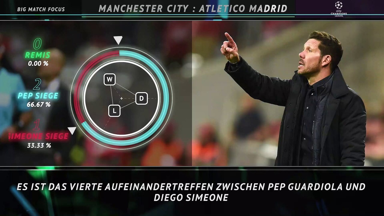 Topspiel im Fokus: City gegen Atletico