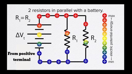 Flow of Charge in a circuit animated video