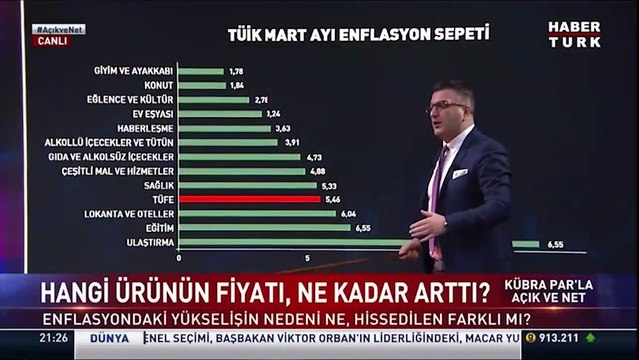 Cem Küçük: İnsanlar ekmek bulamıyorsa Bergen filmini nasıl 7 milyon kişi izledi