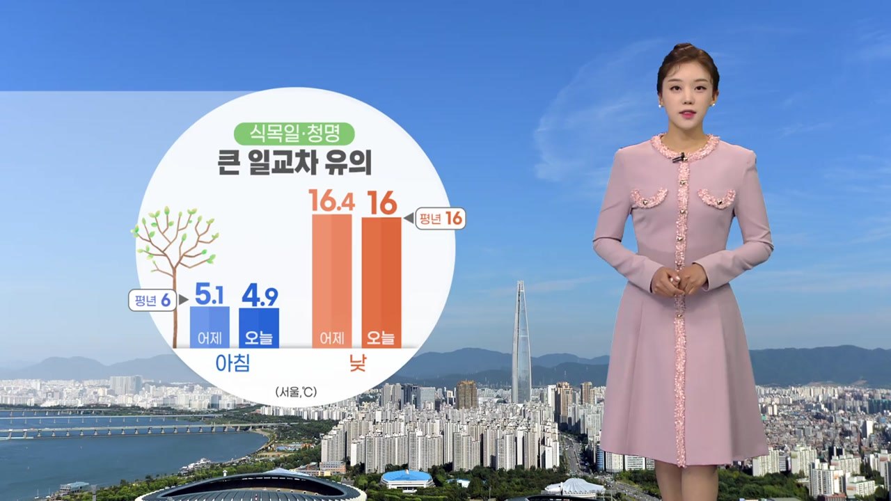 [날씨] 오늘 식목일·청명, 큰 일교차 유의 / YTN