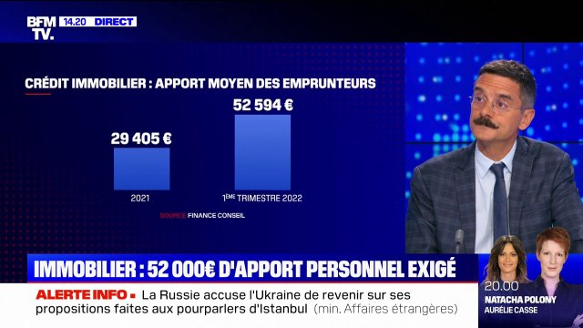 Immobilier: en 2022, les taux d'emprunt et l'apport personnel augmentent