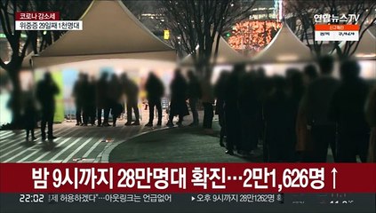 오후 9시까지 28만명대 확진…2만 1,626명↑