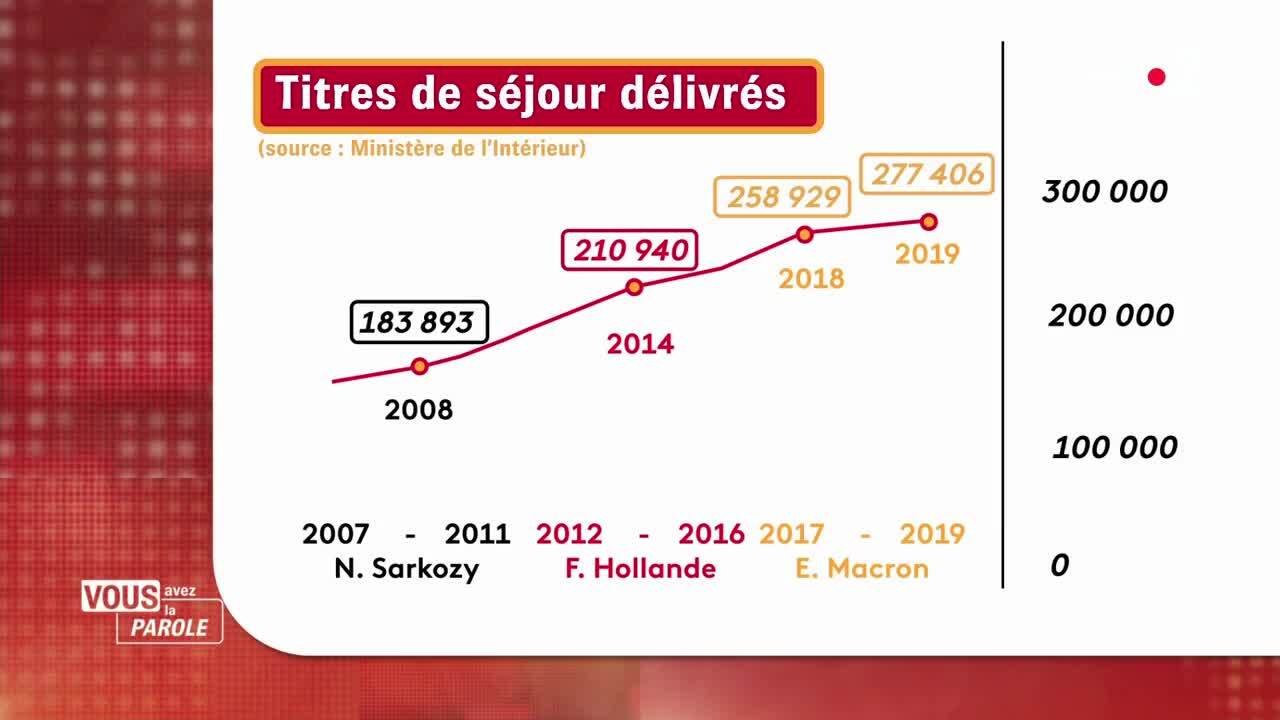 GALA VIDEO - Gérald Darmanin face à Marine Le Pen dans Vous avez la parole : "Vous êtes un peu de Marseille"