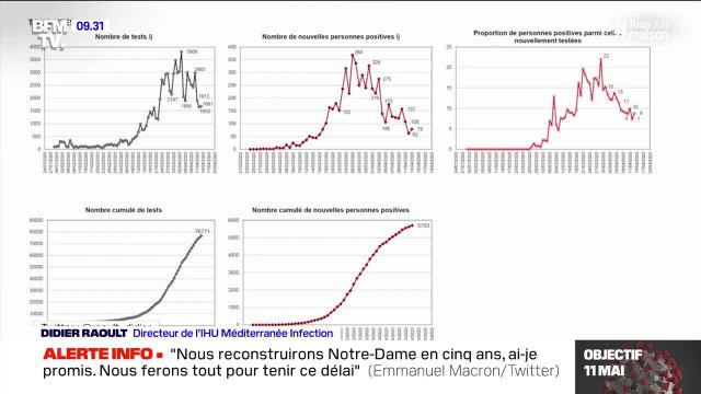 VOICI - Coronavirus : Didier Raoult annonce le recul du virus à Marseille et évoque même sa disparition