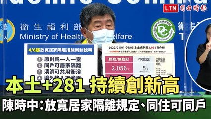 本土+281 持續創新高、新北115例最多 境外+78