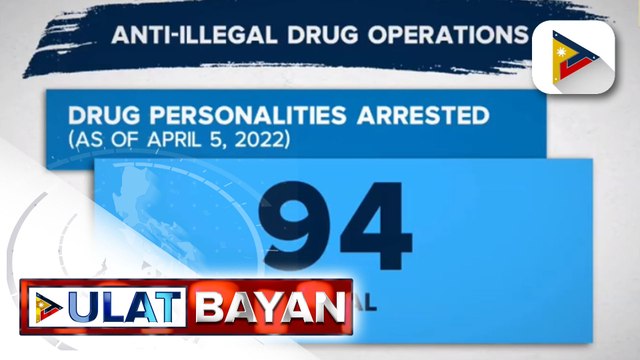 94 na indibidwal, arestado sa anti-illegal drug operations ng mga otoridad sa loob ng 3 araw