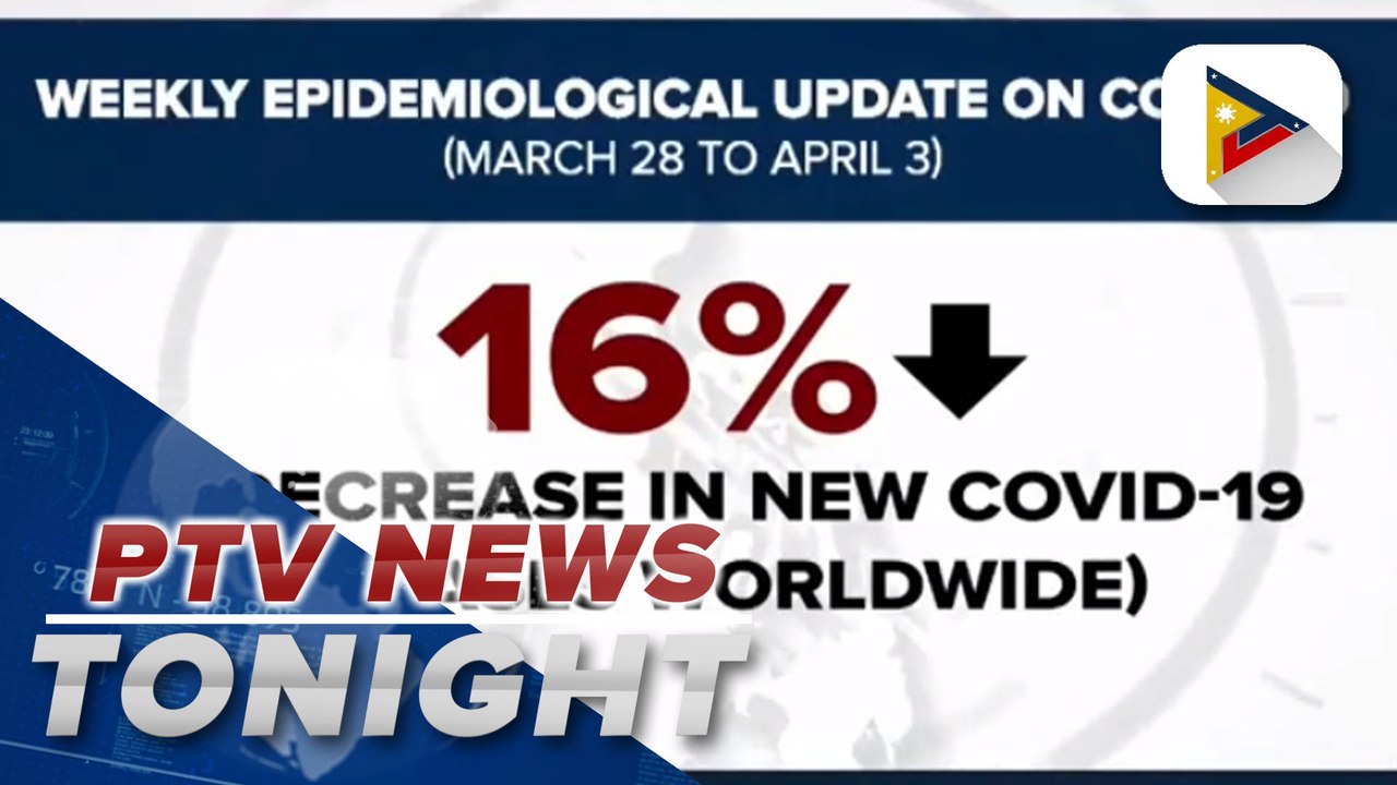 WHO: Number of new COVID-19 cases worldwide dec...
