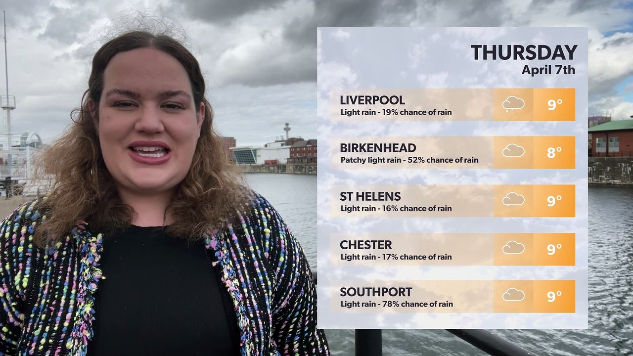 Grand National 2022: Forecast for races and Lad...