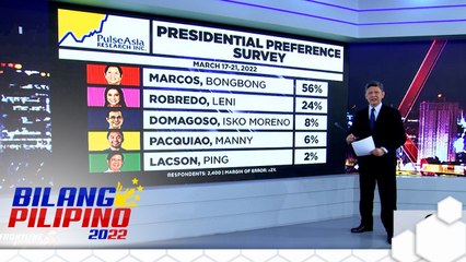 Suporta kay Marcos Jr., bahagyang bumaba—Pulse Asia