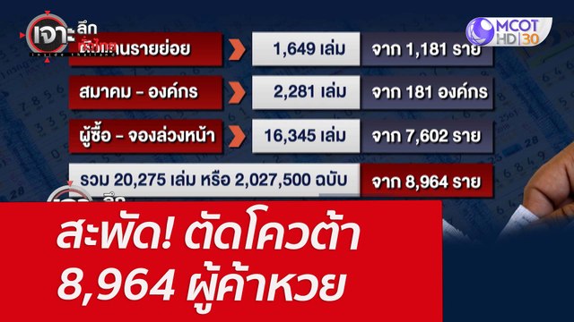 สะพัด! ตัดโควต้า 8,964 ผู้ค้าหวย : เจาะลึกทั่วไทย (7 เม.ย. 65)