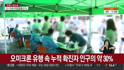 9세 이하 어린이 절반이 확진…사망자도 15명으로