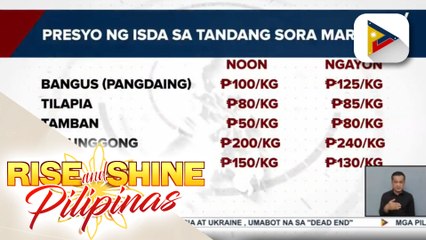 Presyo ng ilang bilihin, bahagya nang tumaas