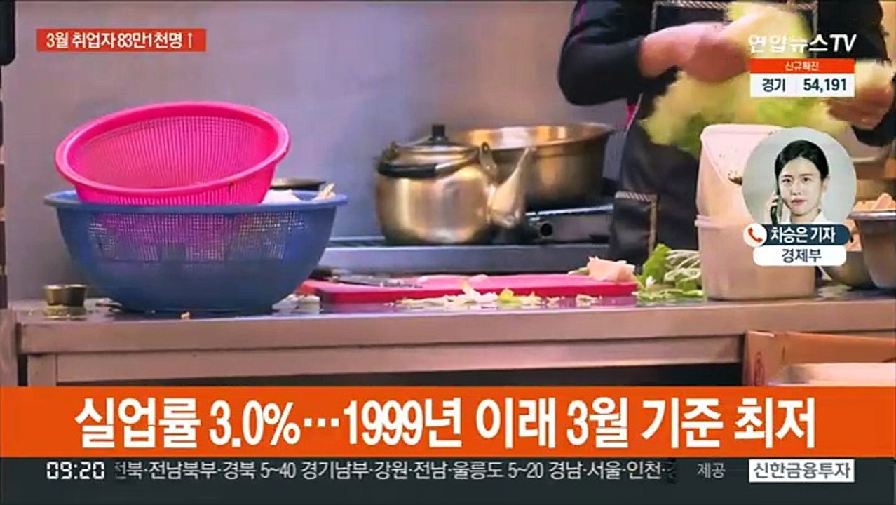 3월 취업자 83만여명 증가…대면서비스는 또 위축