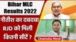 Bihar MLC Results 2022 | Results Of All 24 Seats | Nitish Kumar | Tejashwi Yadav | वनइंडिया हिंदी