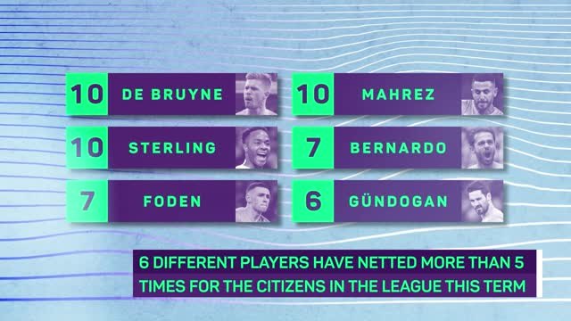 No striker, no problem: how Aguero-less City have thrived