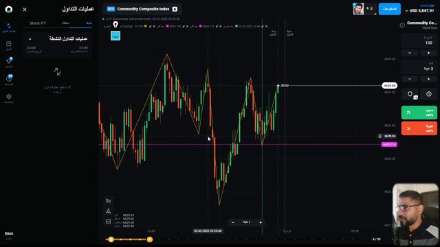 تحقيق الربح من التداول على الفوركس بأستخدام مؤشر واحد(#3)والفرق بين التحليل والاستراتيجية - الربح من الانترنت