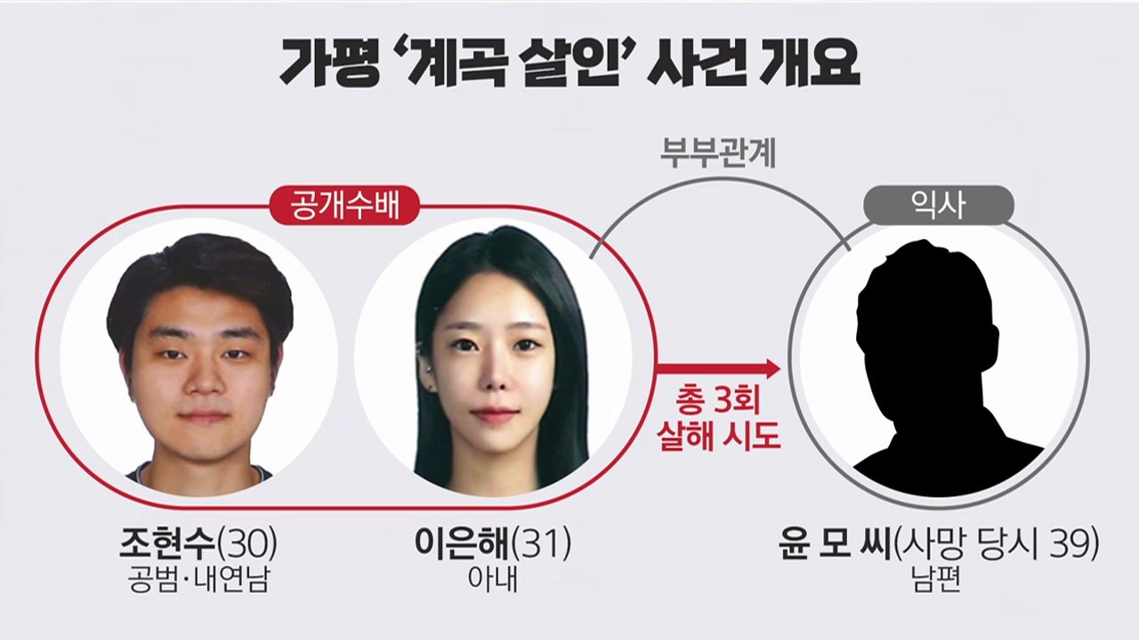 [이슈인사이드] 미궁 속 '가평 계곡 살인'...그날의 전말은? / YTN