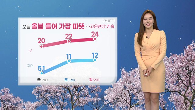 [날씨] 오늘 올봄 들어 가장 따뜻...고온현상 계속 / YTN