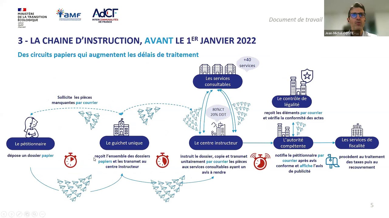 Webinaire "Dématérialisation des autorisations d’urbanisme" 6 avril 2022